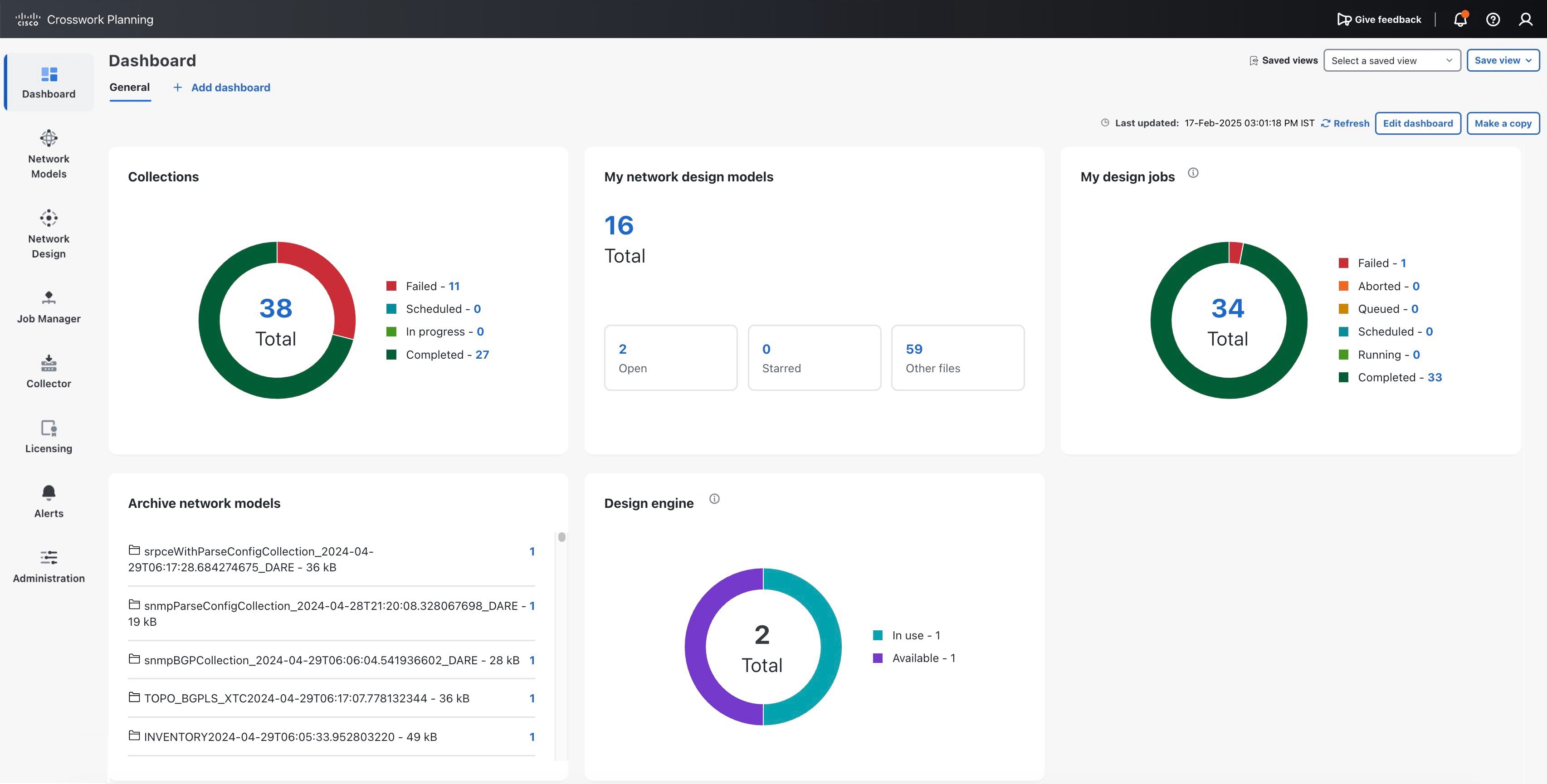 Crosswork Planning Dashboard