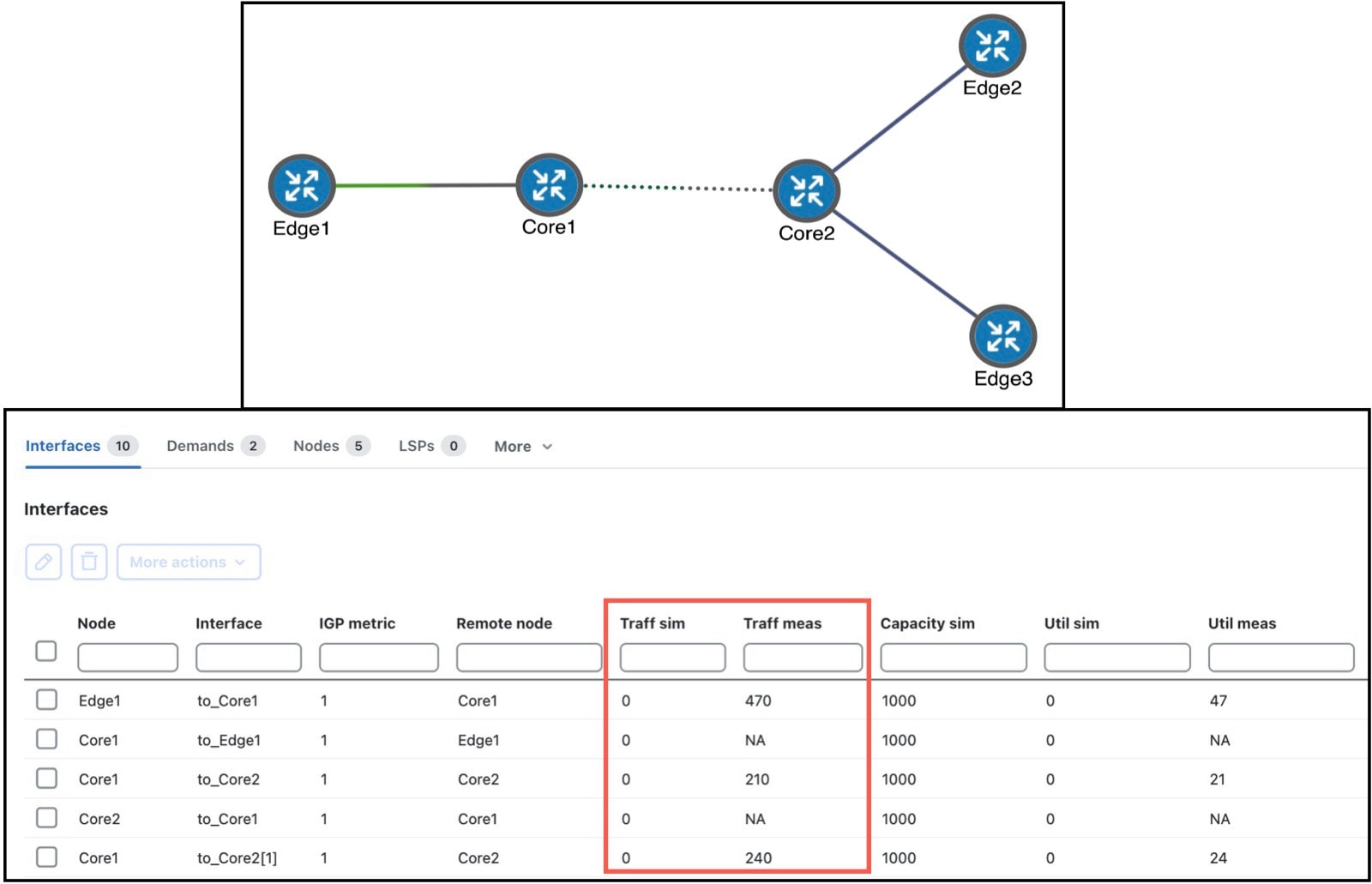 Measured traffic view and interfaces associated with the demands