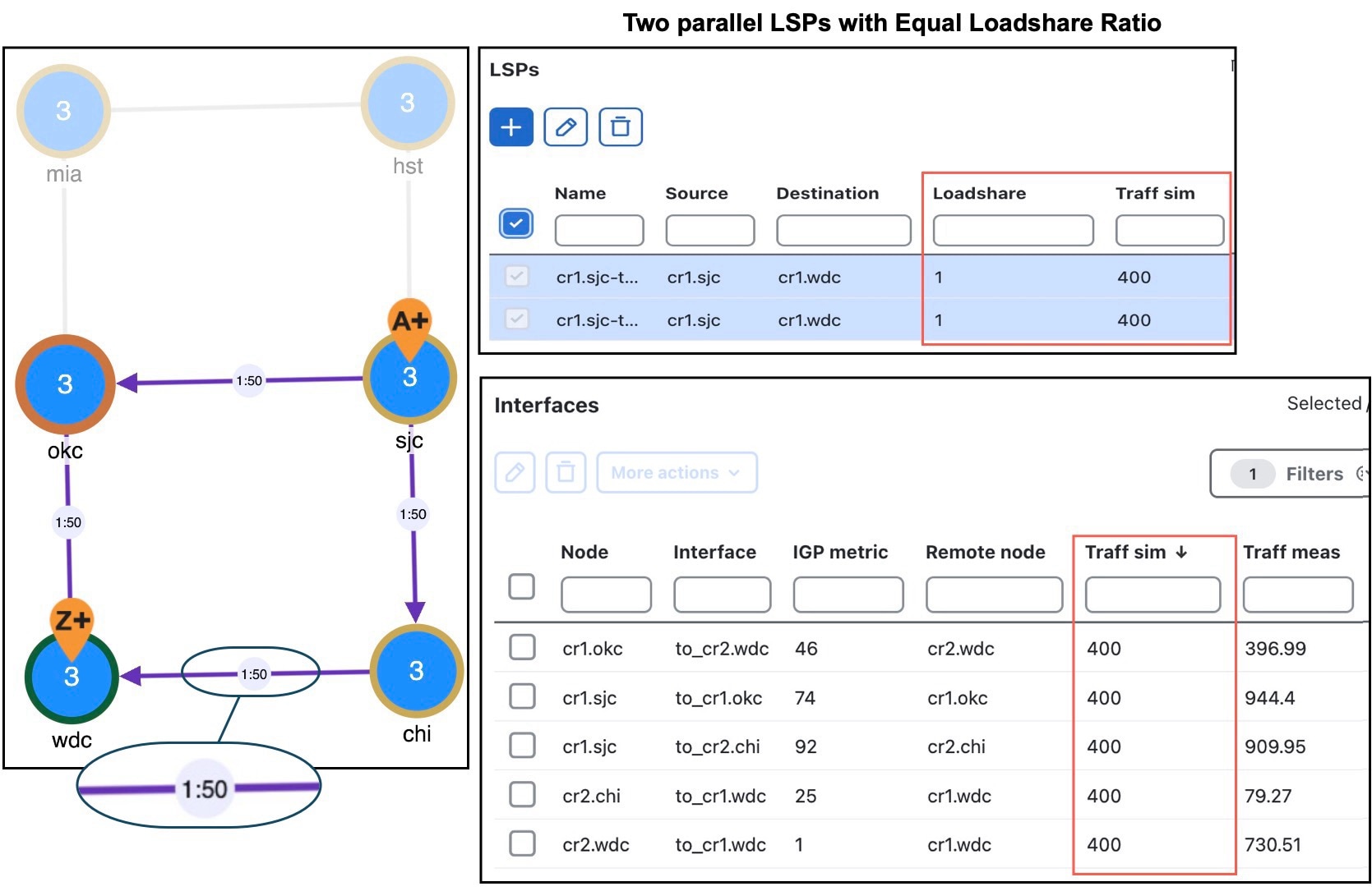 Two parallel LSPs with equal loadsharing