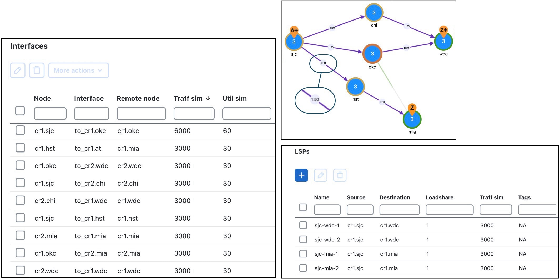 Example network before LSP loadshare optimization