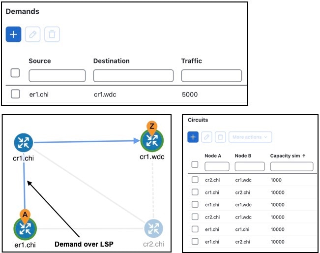 Example network