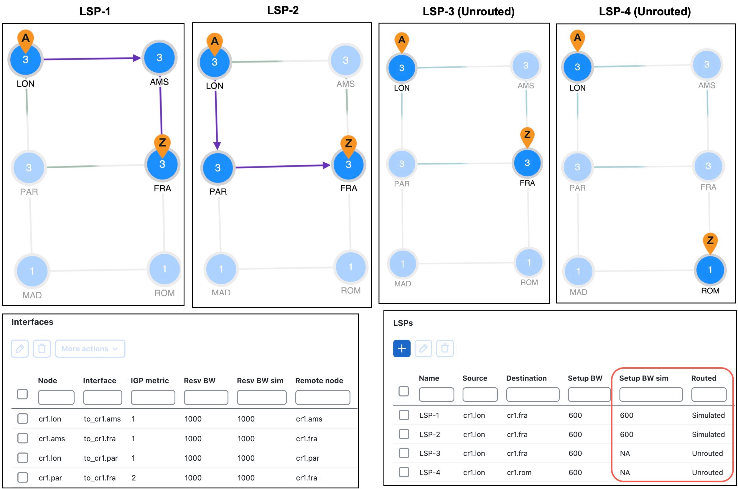 Simulated routing using reservable bandwidth constraints