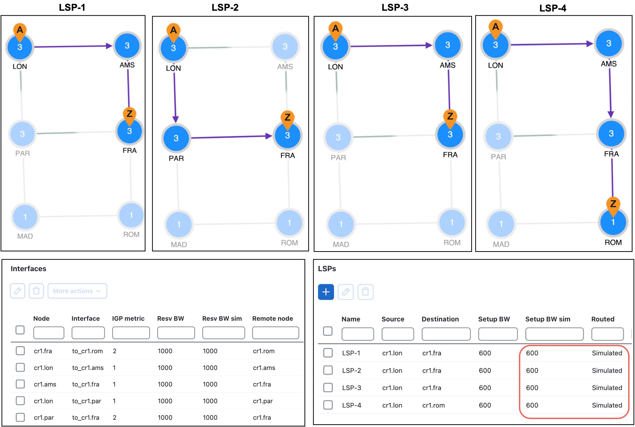 Simulated routing without using reservable bandwidth constraints