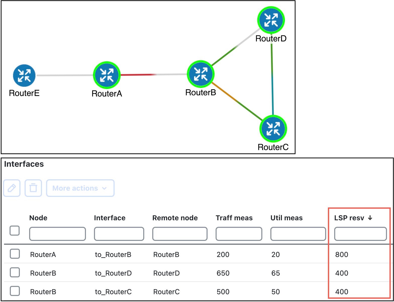 Bandwidth behavior without a P2MP LSP