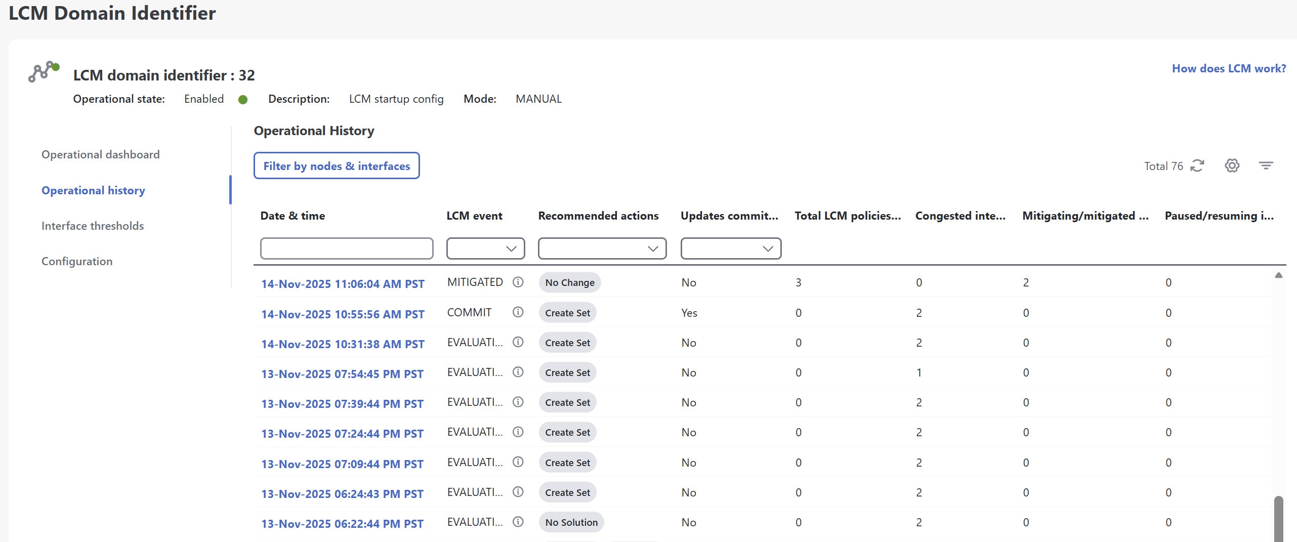 LCM operational history