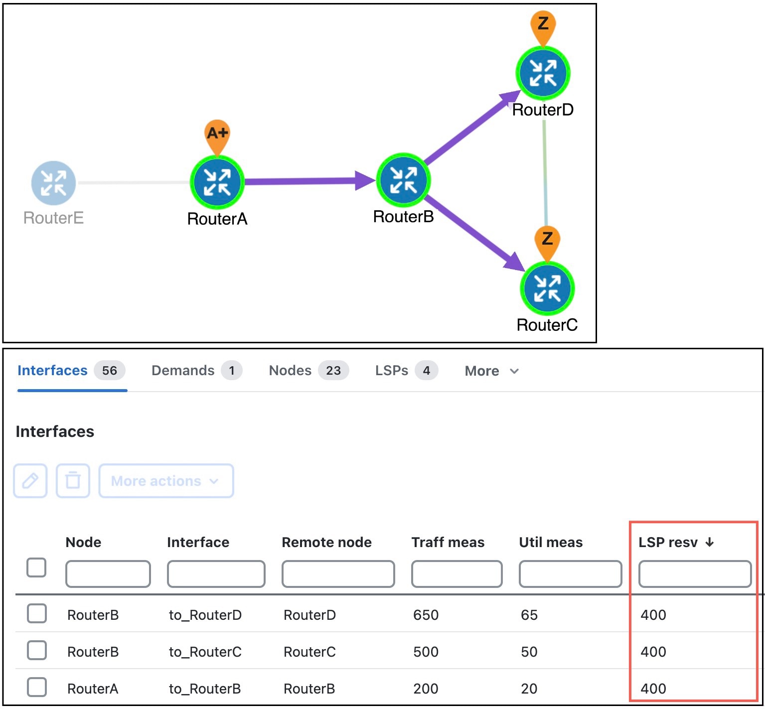 Bandwidth behavior with a P2MP LSP