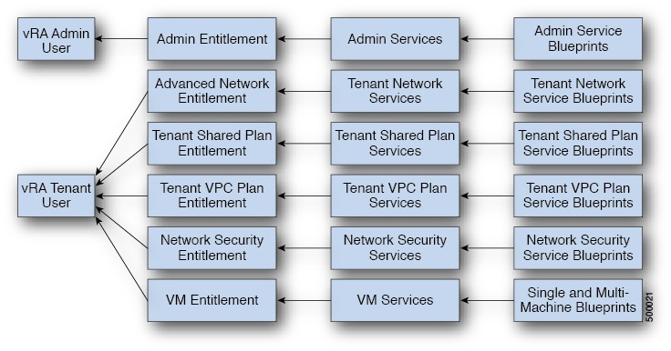 Cisco ACI Virtualization Guide, Release 5.2(x) - Cisco ACI with VMware ...