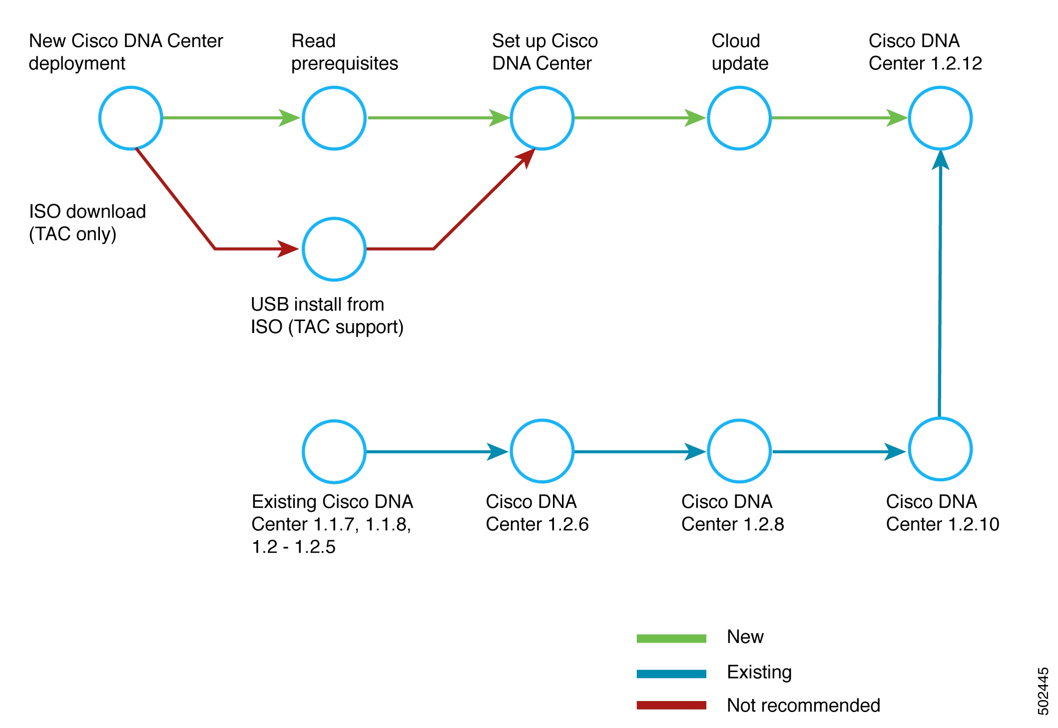 cisco content hub