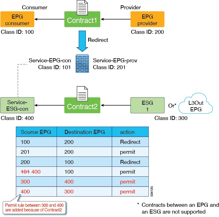 cisco-apic-security-configuration-guide-release-5-3-x-endpoint