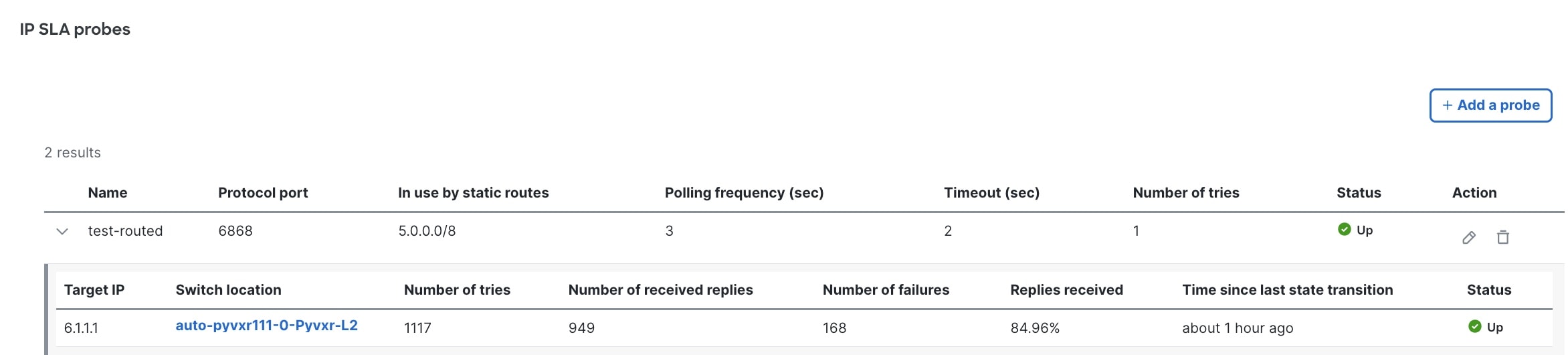 This figure displays a table of configured IP SLA probes and their status.