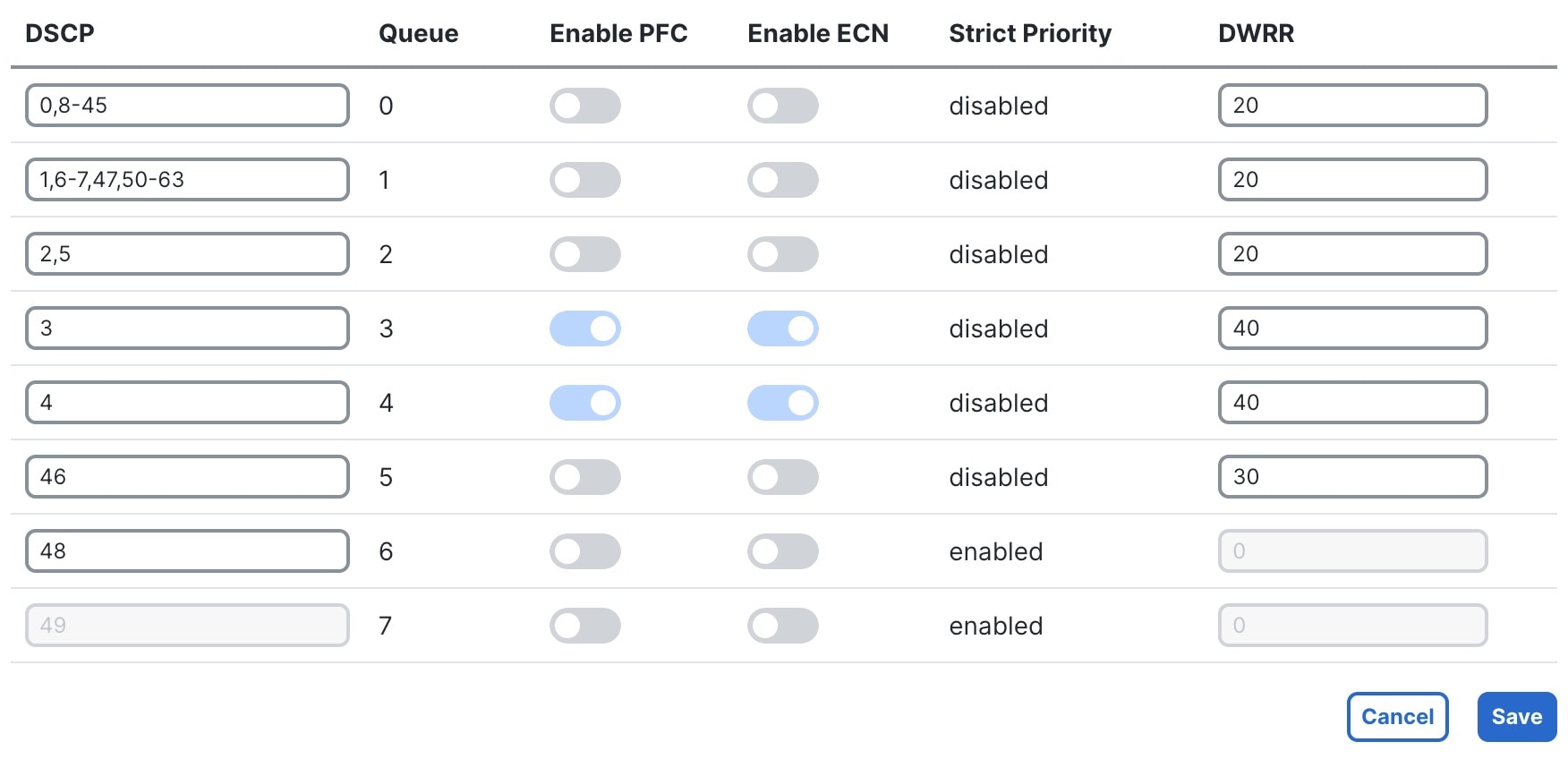 Diagram showing traffic classification and QoS settings.