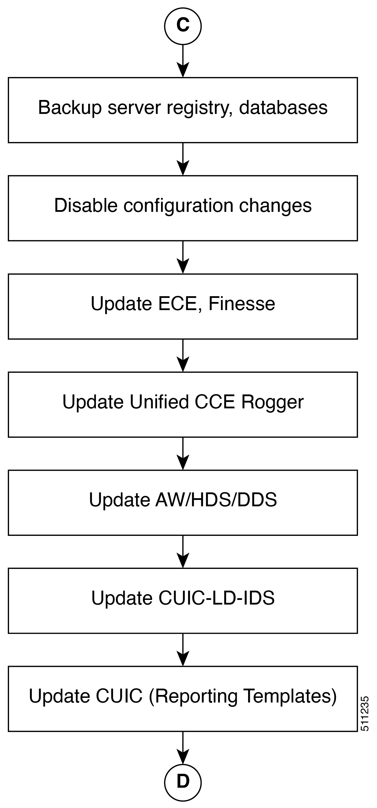 Cisco Unified Contact Center Enterprise Installation and Upgrade Guide ...