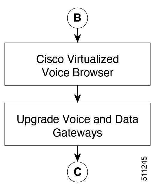 Cisco Unified Contact Center Enterprise Installation and Upgrade Guide ...