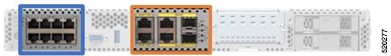 Virtual Functions enable near-native performance and improved connectivity for WAN and LAN backplane ports, illustrating the isolation of interfaces among virtual machines.