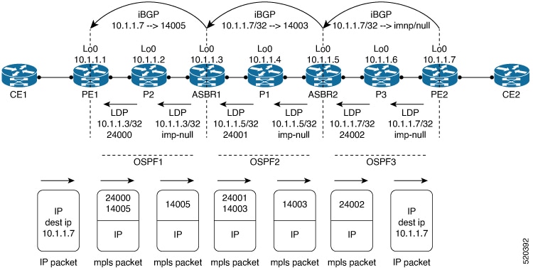 Cisco 8000 シリーズ ルータ（IOS XR リリース 7.5.x）BGP