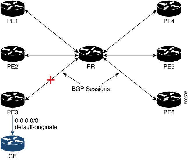 L2VPN and Ethernet Services Configuration Guide for Cisco NCS 560 ...