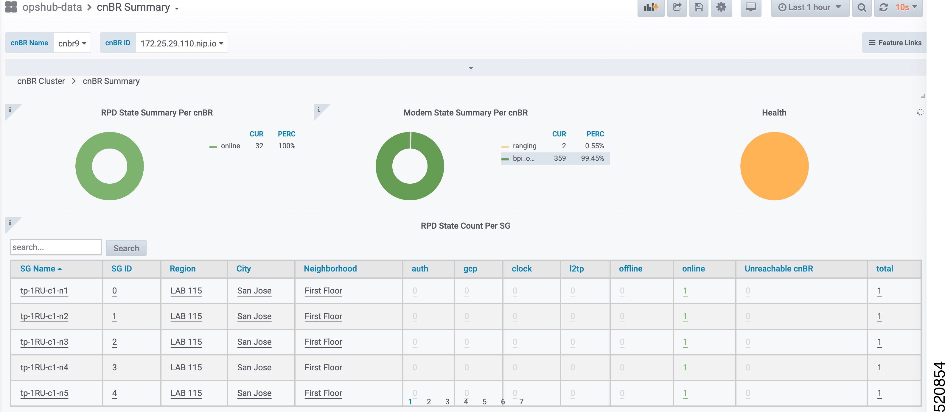 Cisco Content Hub Cisco Cloud Native Broadband Router Diagnosis