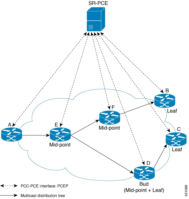 Vpn для quest 2. Дерево маршрутизации. Segment routing. Cisco NCS. NCS 5500.