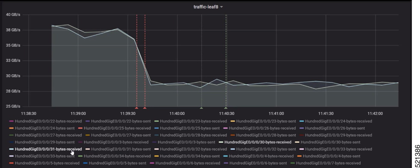 Telemetry Configuration Guide for Cisco ASR 9000 Series Routers, IOS XR ...