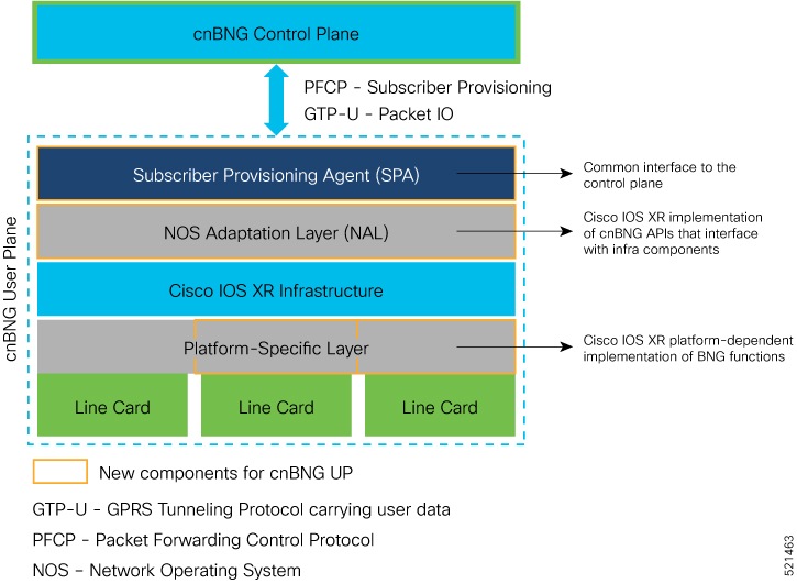 Cloud Native BNG User Plane Configuration Guide for Cisco ASR 9000
