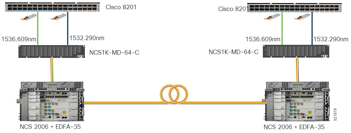 400G-ZR P2P short haul applications with Cisco NCS 2006