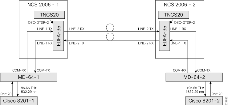 Wiring diagram for a metro and regional topology