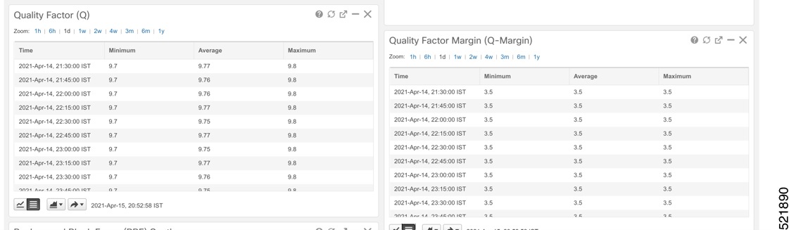 Historical FEC parameters
