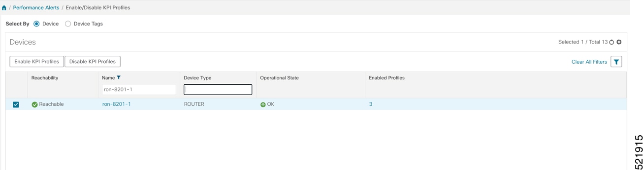 KPI profile