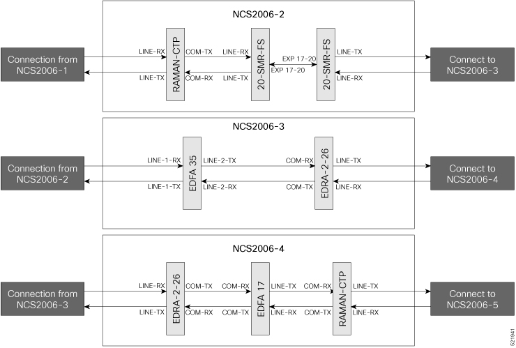Wiring diagram for a long haul topology