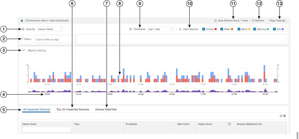 Cisco Crosswork Change Automation and Health Insights 5.0 User Guide ...