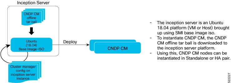 Cloud Native BNG Control Plane Configuration Guide, Release 2024.03.0 ...