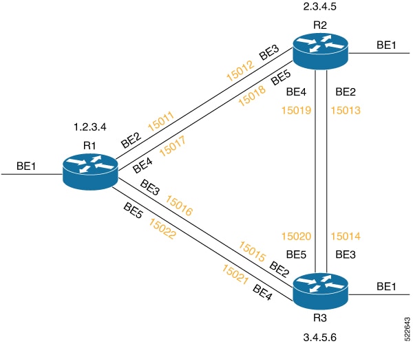 L2VPN Configuration Guide for Cisco 8000 Series Routers, IOS XR Release ...