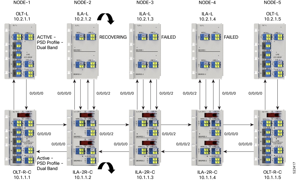 Example of BFR recovering nodes