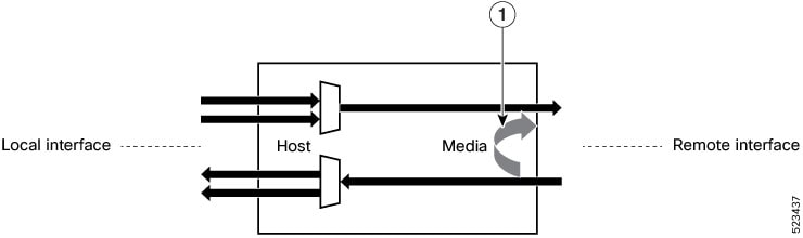 Beginner Geek: How to Configure Your Router - How-To Geek