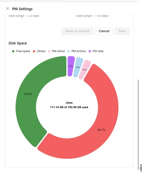 Disk-space usage for PM data and jobs