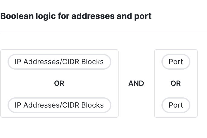 The Internet Rules Sources Boolean Logic interface.