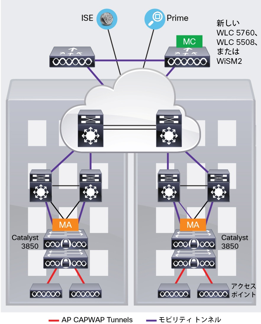 Cisco Catalyst 3850 シリーズ スイッチ データ シート - Cisco