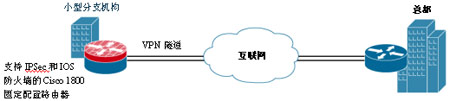 利用Cisco 1800系列固定配置路由器保护小型分支机构