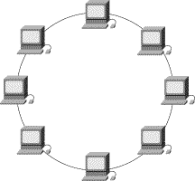 Introduction to LAN Protocols