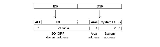 Troubleshooting ISO CLNS [Support] - Cisco Systems