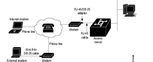 Configuring AppleTalk Remote Access [Cisco IOS Software Releases 11.0 ...