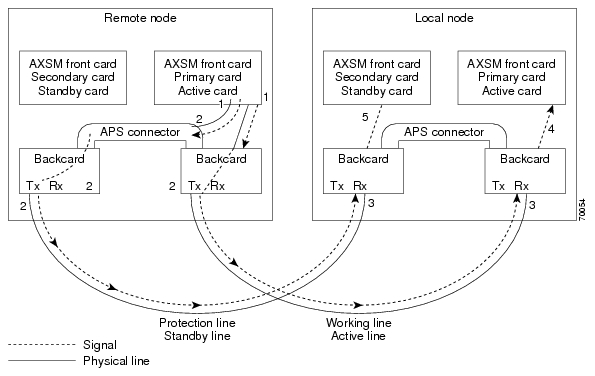 4.0.15 Release Notes for MGX 8850 (PXM45), MGX 8850 (PXM1E