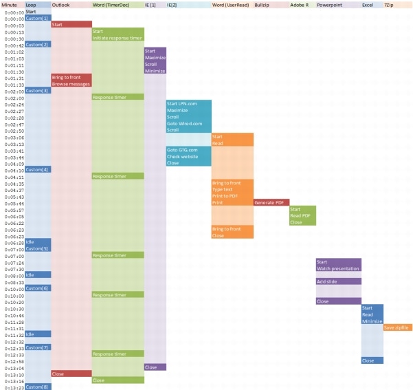 mediumworkload