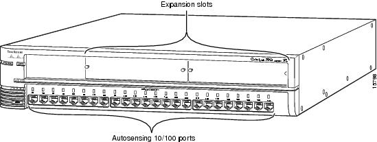 Catalyst 2900 Series XL Installation Guide. April 2000