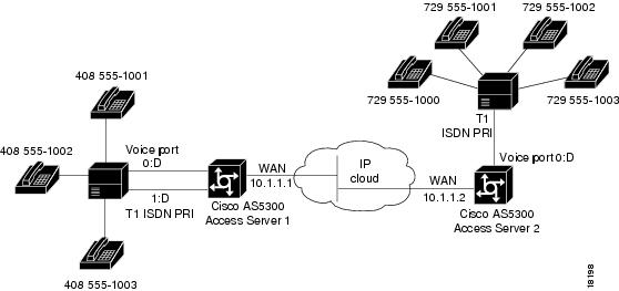 cisco ip pbx server software