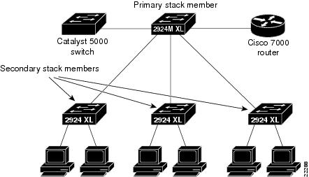 Cisco 2900 series software configuration guide getmail multiple instances