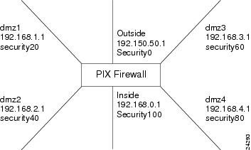 cisco pix firewall and vpn configuration guide version 7.0
