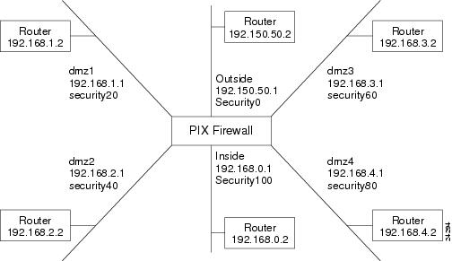 cisco pix firewall and vpn configuration guide