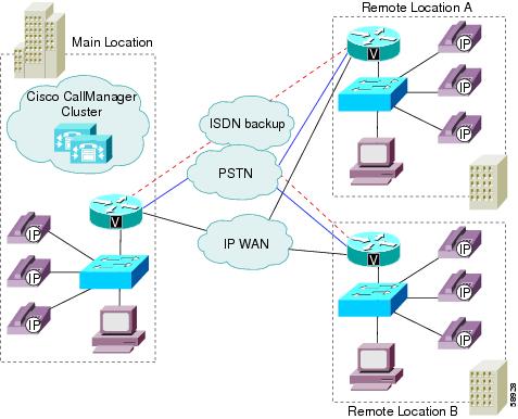 Как подключиться к cisco. Cisco CUCM. Cisco Call Manager. Режим моделирования Cisco. Cisco CUCM 6.