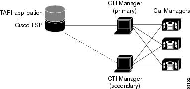 Chapter 1. Overview [Support] - Cisco Systems